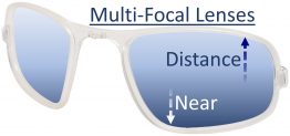Multi-Focal Lens